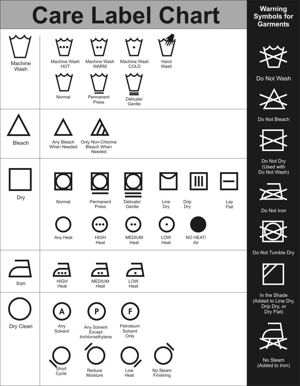 Everything You Always Wanted to Know about Dry Cleaning Symbols